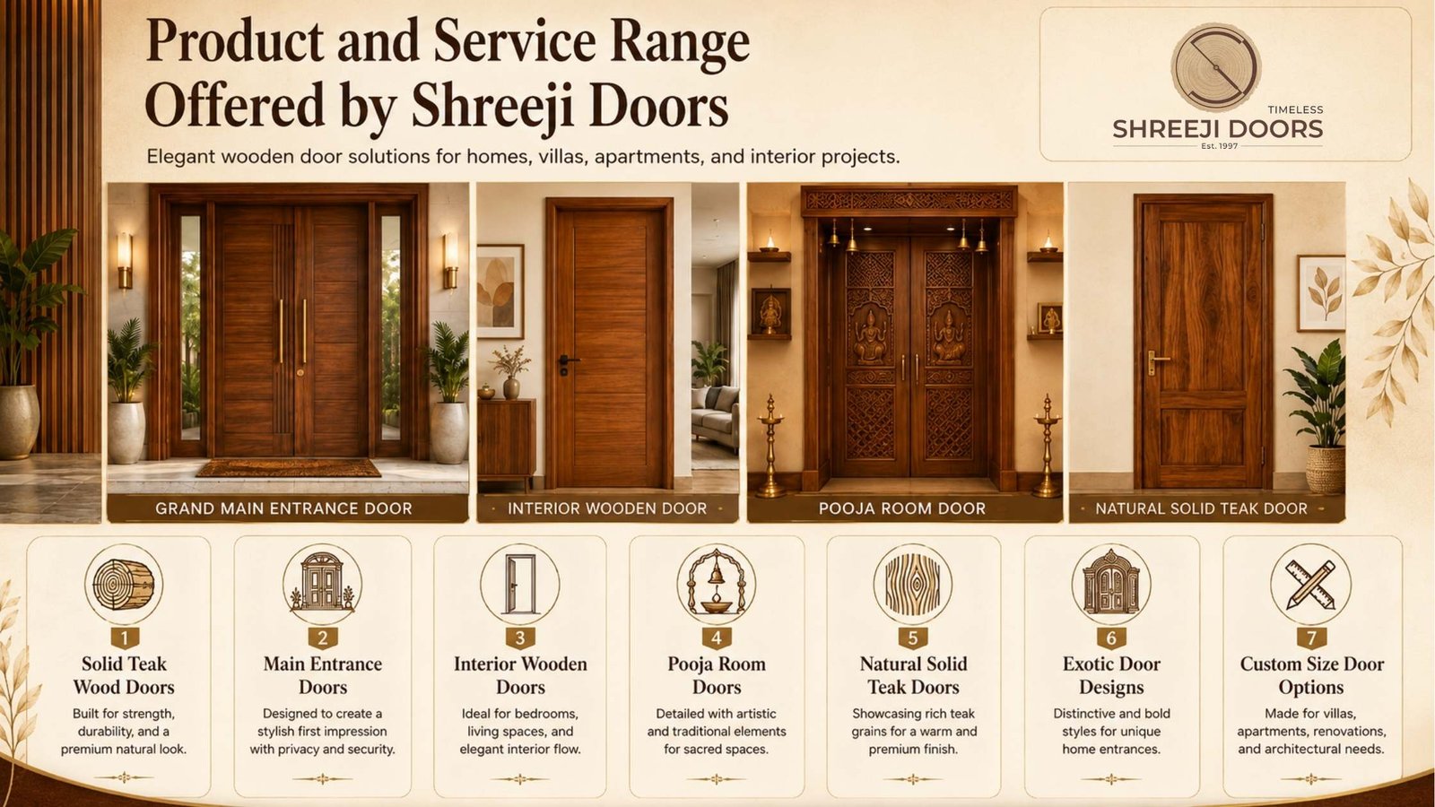 Product and Service Range Offered by Shreeji Doors